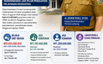 24 Paket Pengadaan Dinkes Lampung Senilai Rp9,41 Miliar Bergulir, Penguatan Layanan Kesehatan Diuji Lewat Transparansi Anggaran