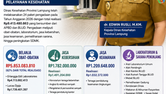 24 Paket Pengadaan Dinkes Lampung Senilai Rp9,41 Miliar Bergulir, Penguatan Layanan Kesehatan Diuji Lewat Transparansi Anggaran