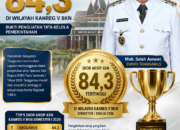 Tanggamus Raih Skor Arsip Tertinggi 84,3 di Wilayah Kanreg V BKN, Bukti Penguatan Tata Kelola Pemerintahan