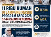 11 Ribu Rumah di Lampung Masuk Program BSPS 2026, 5.144 Calon Penerima Sudah Direkomendasikan